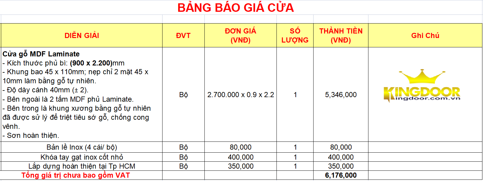 bao-gia-cua-go-cong-nghiep-mdf-laminate