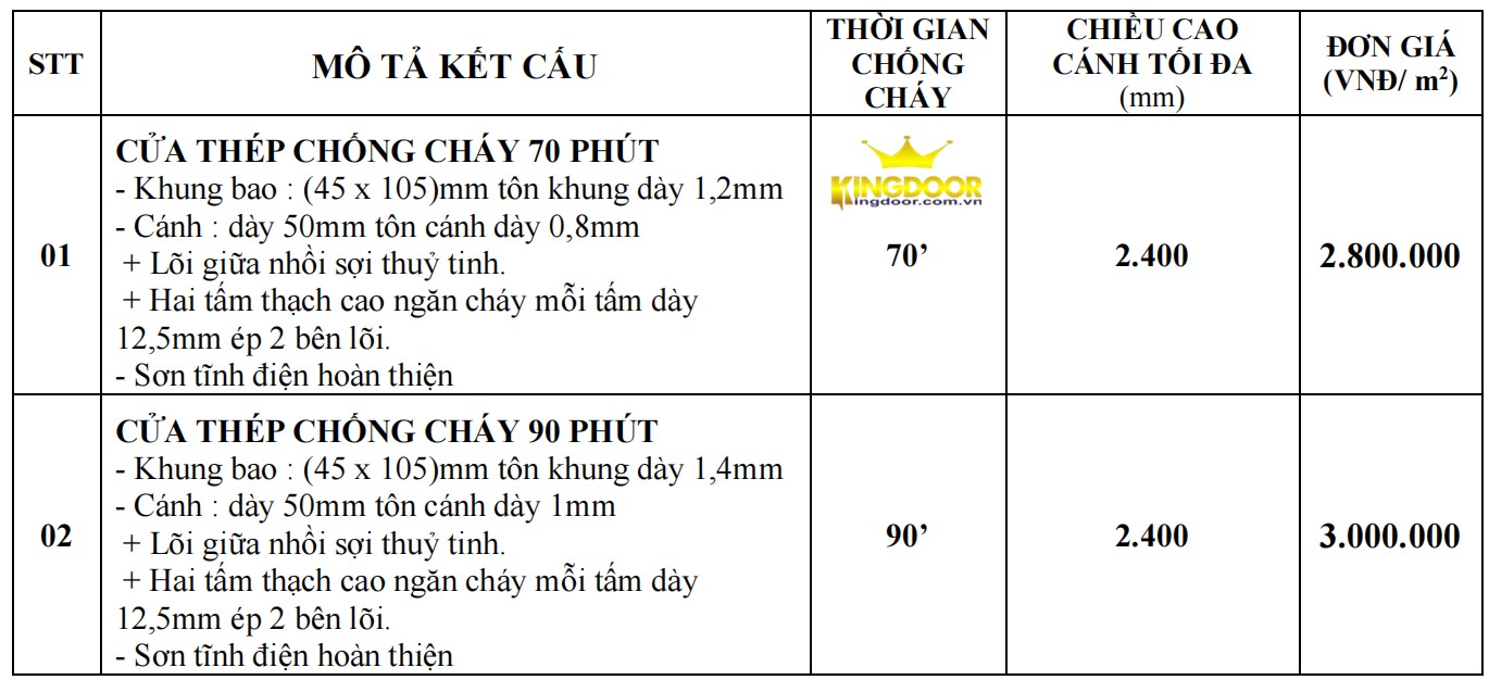 cua-thep-chong-chay