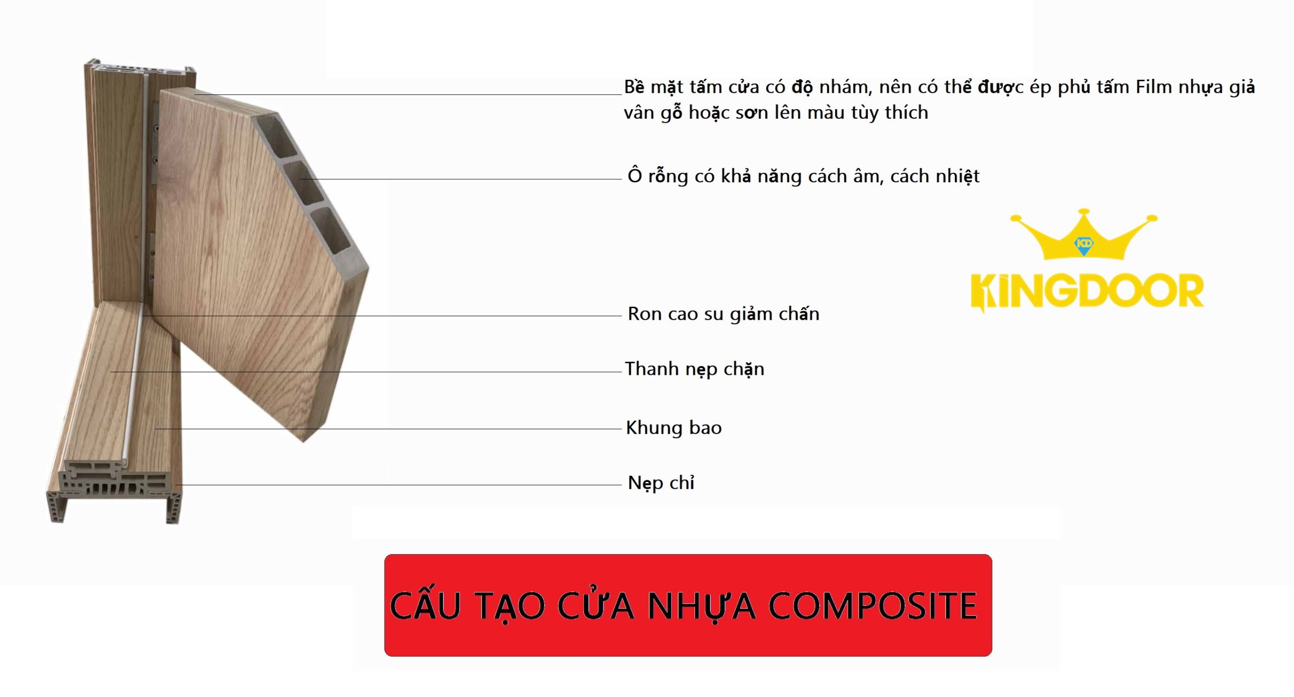 cau-tao-cua-nhua-composite-nha-trang