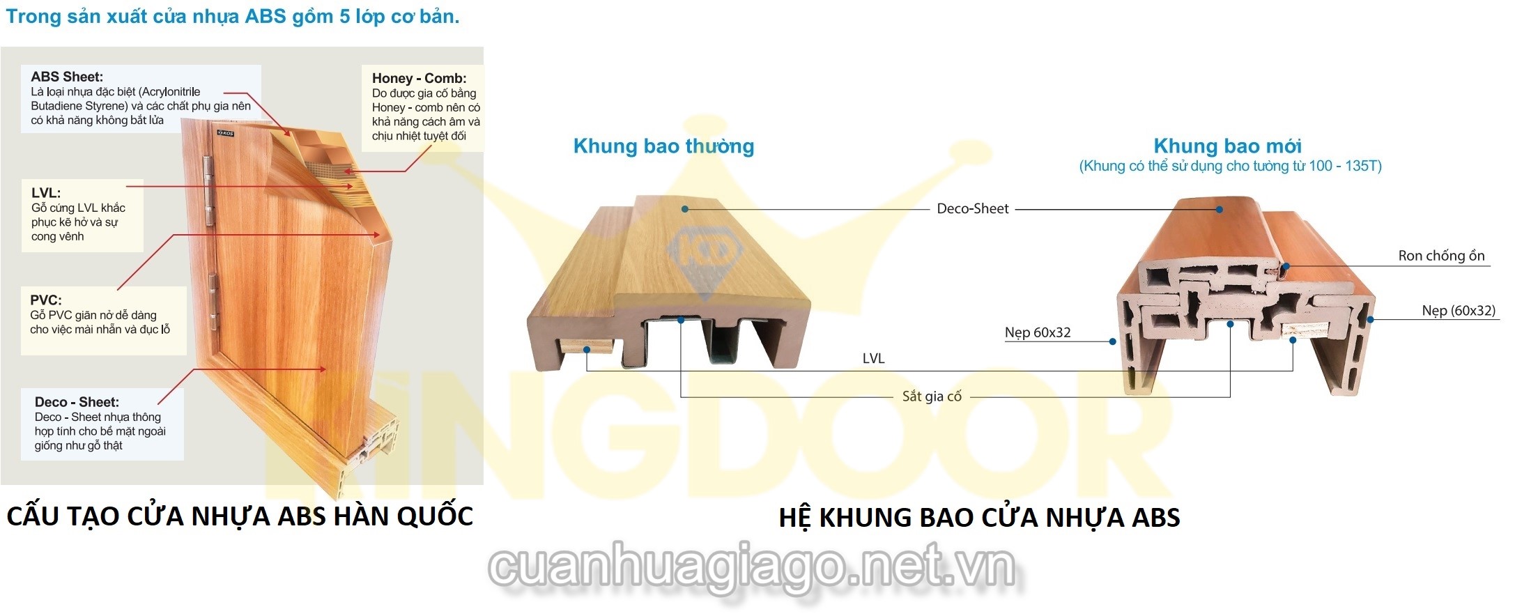 Cấu tạo cửa ABS Vạn Giã