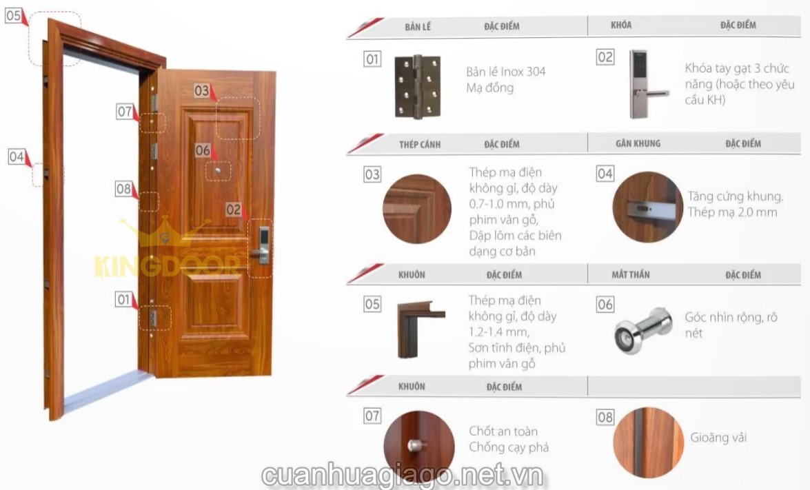 Chi tiết bộ cửa thép vân gỗ 1 cánh